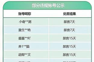 曼城英超主场接连战平红军&热刺，此前已保持23场主场连胜